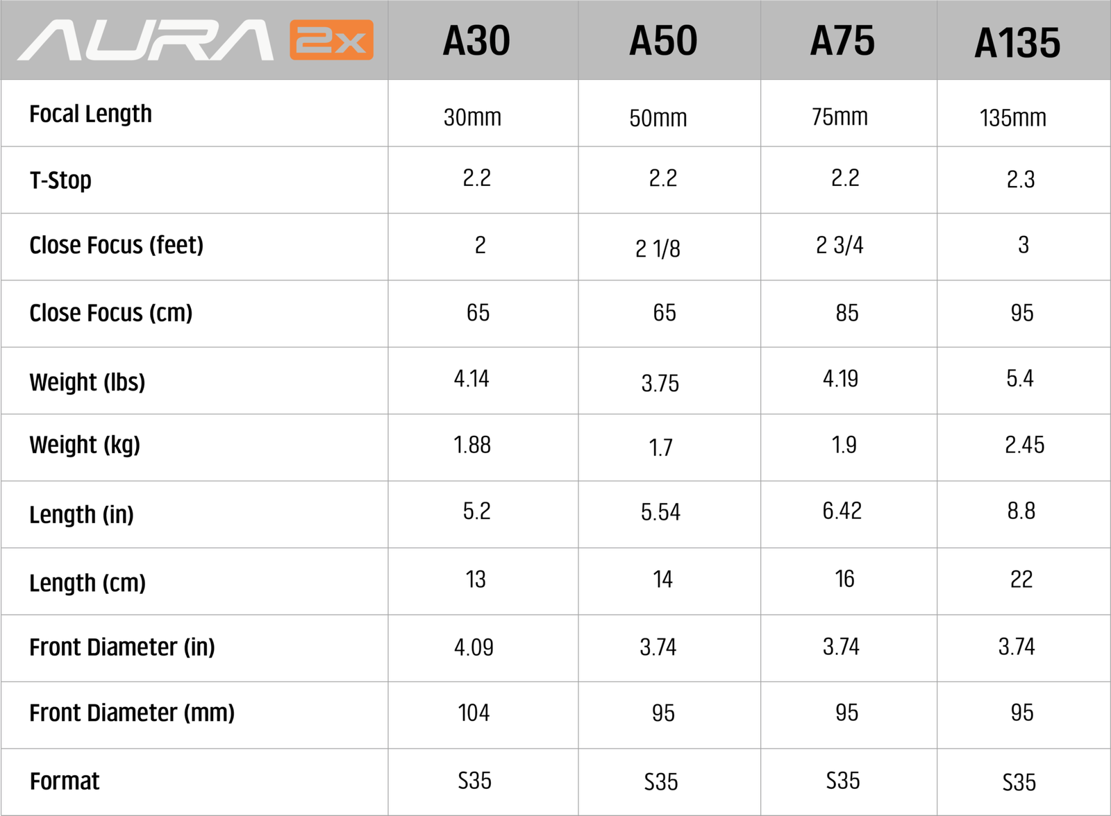 Aura 2x Lens Specifications